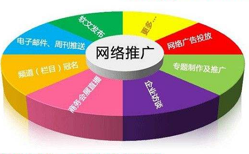 企业做网络推广的理由有哪些?